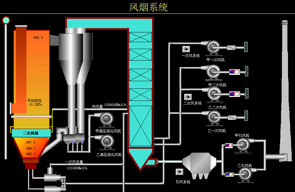 air,flue system